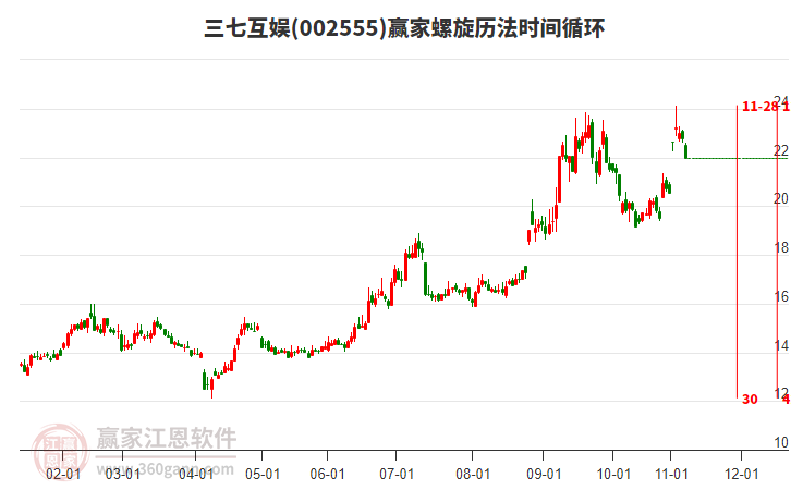 002555三七互娛螺旋歷法時(shí)間循環(huán)工具