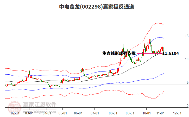 002298中電鑫龍贏家極反通道工具 002298中電鑫龍贏家極反通道工具