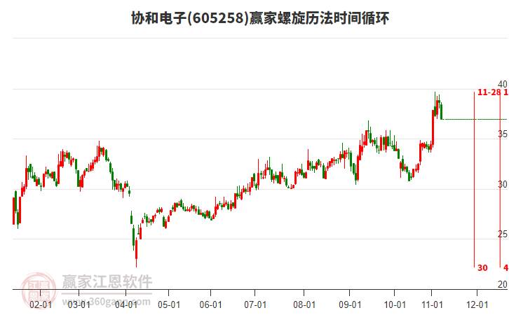 605258協(xié)和電子螺旋歷法時間循環(huán)工具 605258協(xié)和電子螺旋歷法時間循環(huán)工具