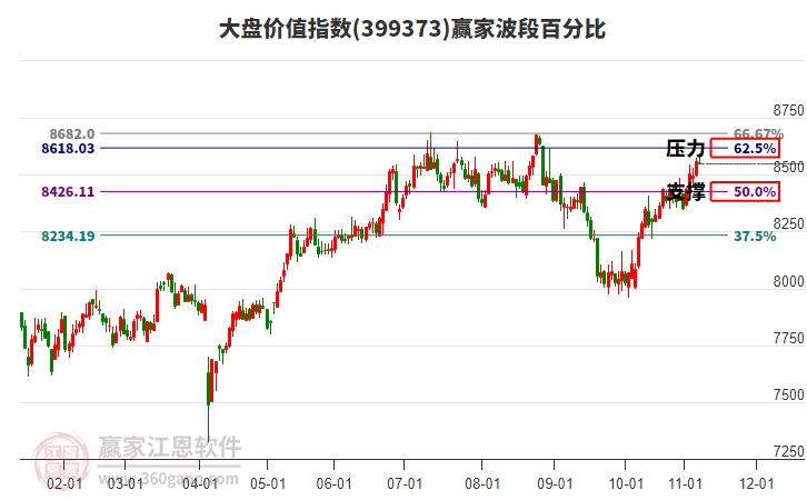 大盤價(jià)值指數(shù)贏家波段百分比工具 大盤價(jià)值指數(shù)贏家波段百分比工具