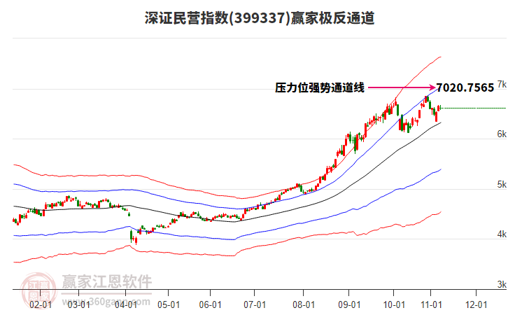 399337深證民營贏家極反通道工具 399337深證民營贏家極反通道工具