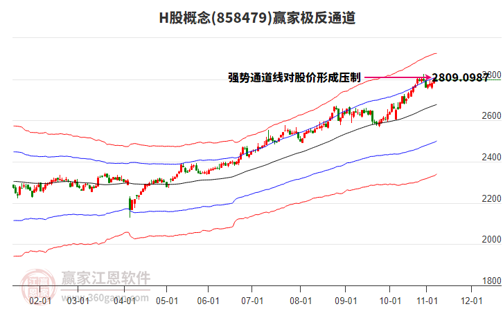 858479H股赢家极反通道工具 858479H股赢家极反通道工具