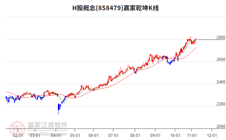 858479H股赢家乾坤K线工具 858479H股赢家乾坤K线工具