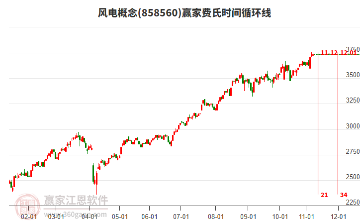 風(fēng)電 風(fēng)電