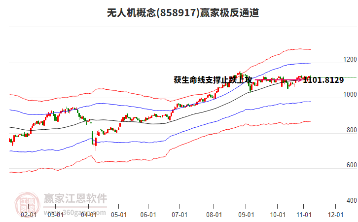 858917無人機贏家極反通道工具 858917無人機贏家極反通道工具