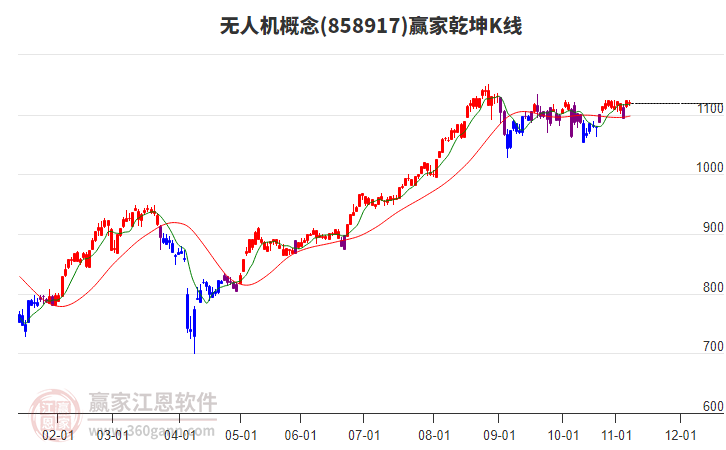 858917無人機贏家乾坤K線工具 858917無人機贏家乾坤K線工具