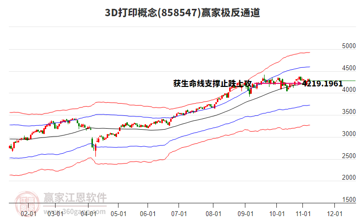 8585473D打印贏家極反通道工具 8585473D打印贏家極反通道工具