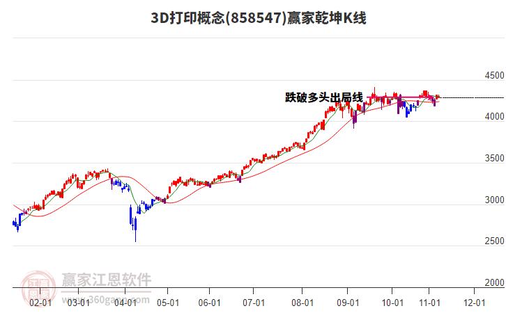 8585473D打印贏家乾坤K線工具 8585473D打印贏家乾坤K線工具