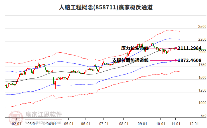 858711人腦工程贏家極反通道工具