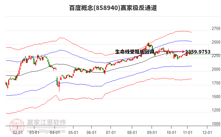 858940百度贏家極反通道工具 858940百度贏家極反通道工具