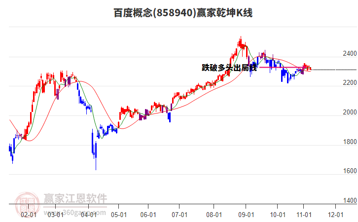 858940百度贏家乾坤K線工具 858940百度贏家乾坤K線工具