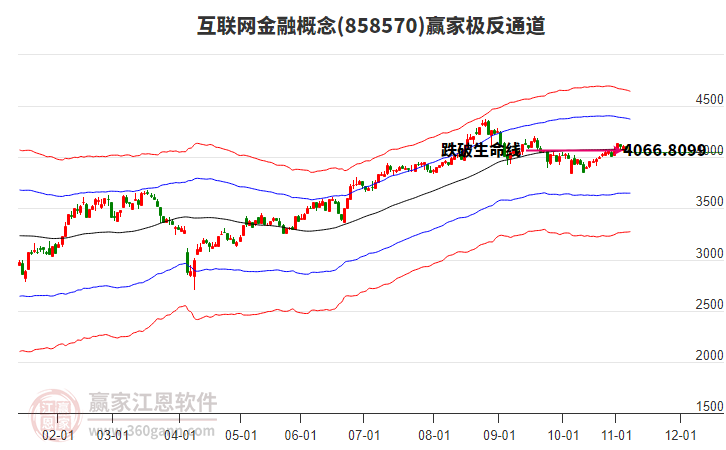 858570互联网金融赢家极反通道工具 858570互联网金融赢家极反通道工具