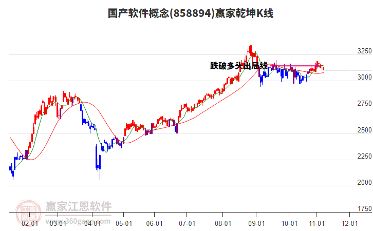 858894国产软件赢家乾坤K线工具