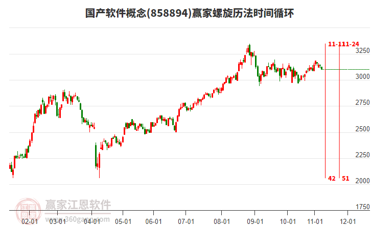 国产软件概念赢家螺旋历法时间循环工具