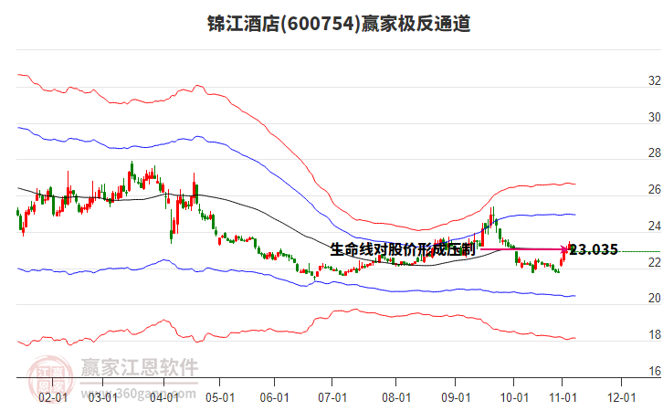 600754錦江酒店贏家極反通道工具