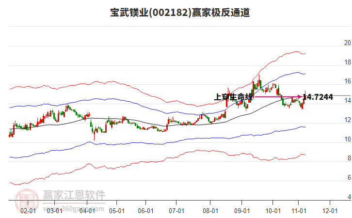 002182宝武镁业赢家极反通道工具 002182宝武镁业赢家极反通道工具