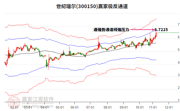 300150世紀(jì)瑞爾贏家極反通道工具