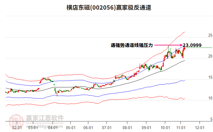002056橫店?yáng)|磁贏家極反通道工具