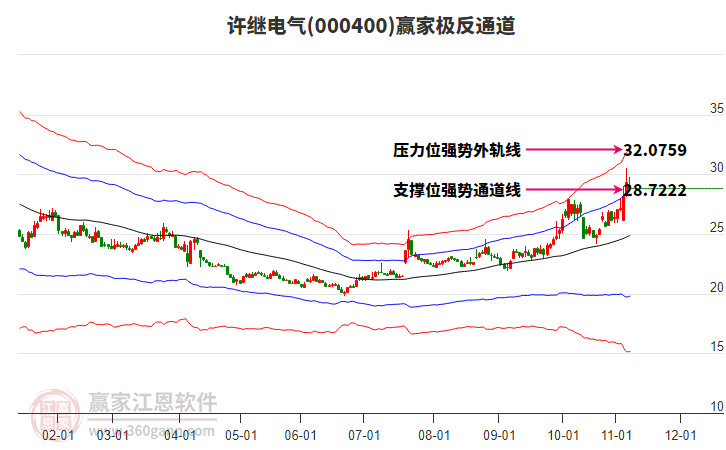 000400许继电气赢家极反通道工具
