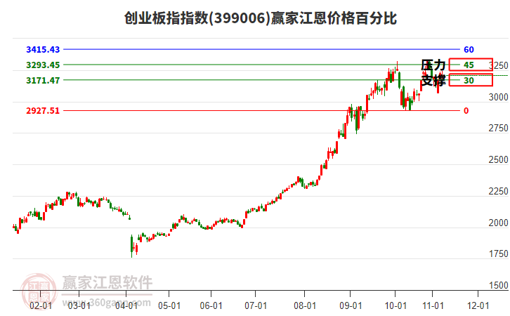 投顾李永熙：黄线带着白线走，是开心的一天