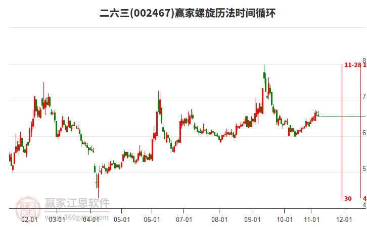 002467二六三贏家螺旋歷法時間循環(huán)工具 002467二六三贏家螺旋歷法時間循環(huán)工具