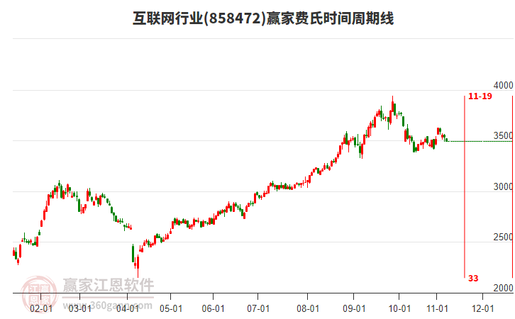 互聯(lián)網(wǎng)