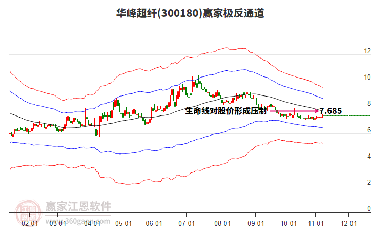 300180华峰超纤赢家极反通道工具 300180华峰超纤赢家极反通道工具