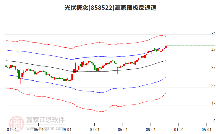 投顾陆润凯：周五盘前策略，2个应对