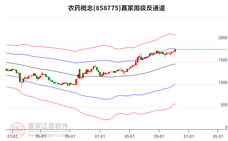農(nóng)藥 農(nóng)藥