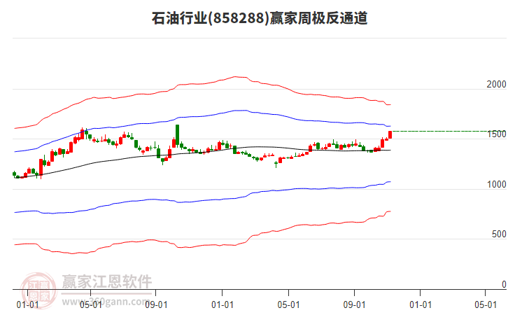 投顾徐梦婧：科技尾盘软件板块狂拉，后续都可能有机会
