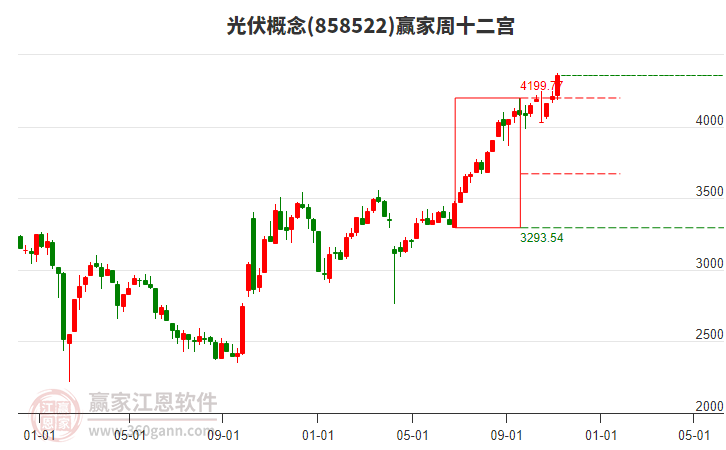 投顾陈锦慧：变盘在即，以静制动