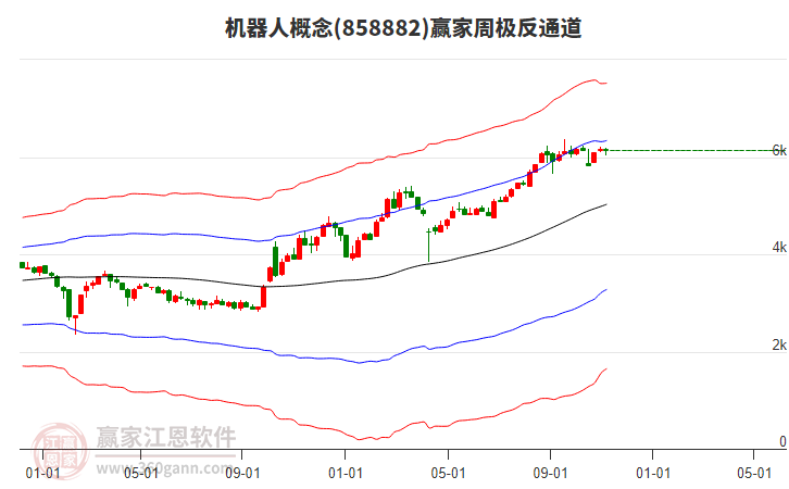 【今日主题前瞻】年产1000万台！特斯拉准备扩建Optimus人形机器人产能