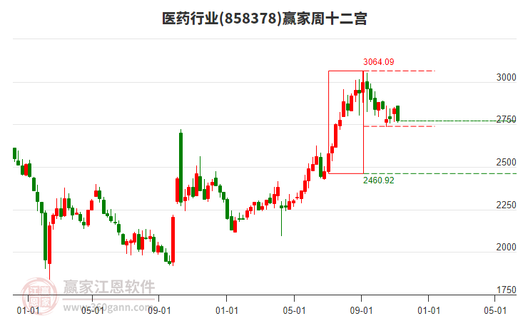 投顾陈晓俊：A股明天要反弹了吗？