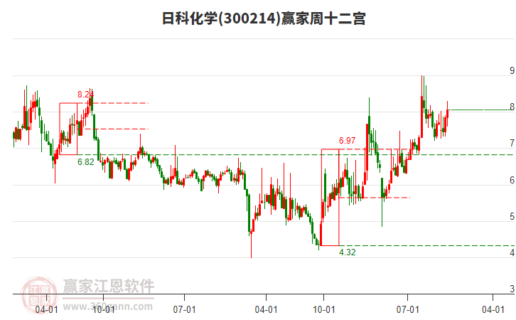 日科化學 日科化學