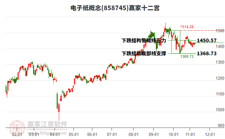 858745電子紙贏家十二宮工具