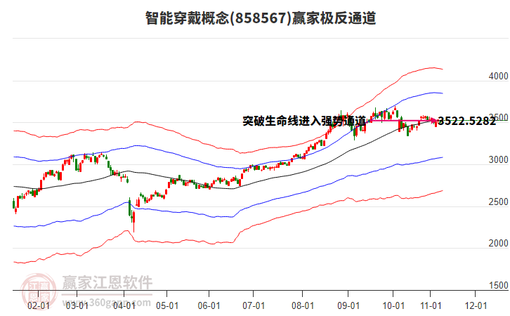 858567智能穿戴贏家極反通道工具