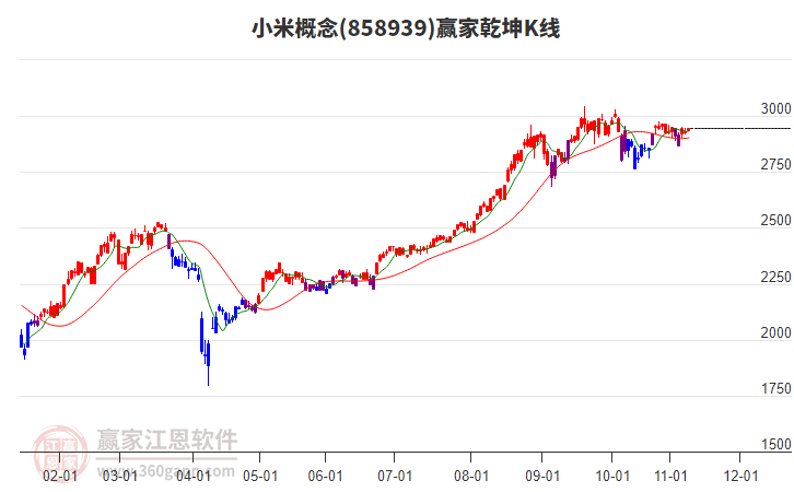 858939小米贏家乾坤K線工具