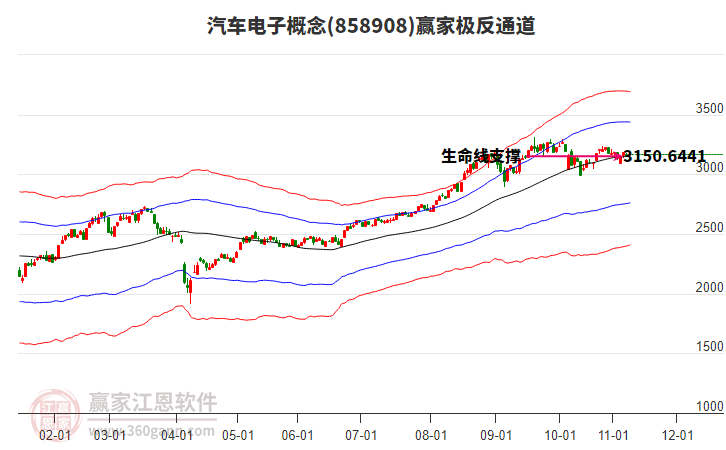 858908汽車電子贏家極反通道工具 858908汽車電子贏家極反通道工具