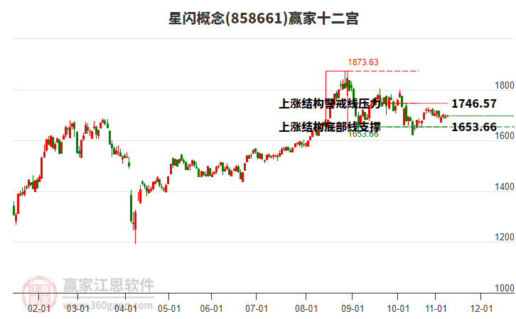 858661星閃贏家十二宮工具