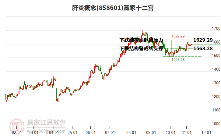 858601肝炎贏家十二宮工具 858601肝炎贏家十二宮工具