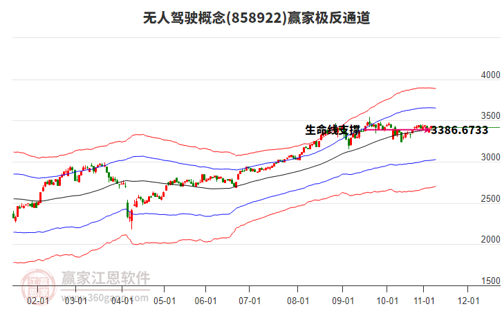 858922無人駕駛贏家極反通道工具