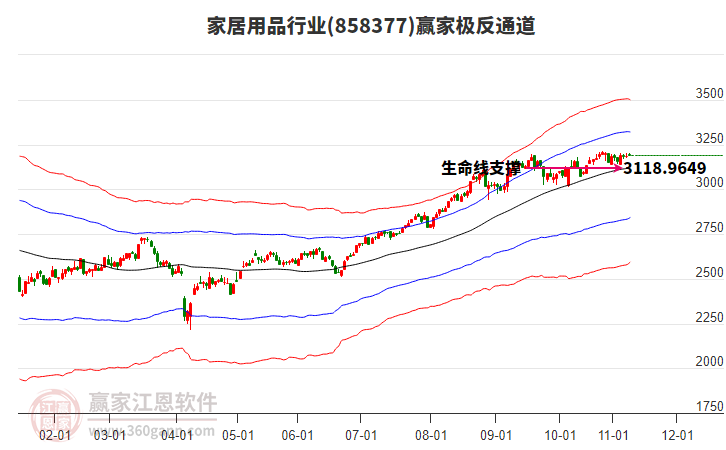 858377家居用品贏家極反通道工具 858377家居用品贏家極反通道工具