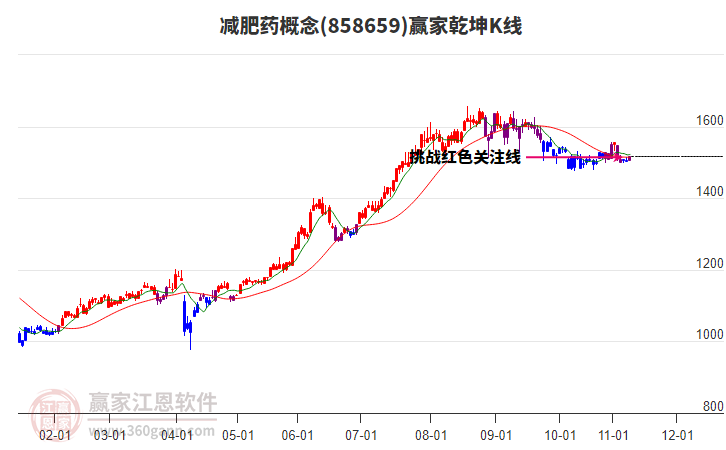 858659減肥藥贏家乾坤K線工具