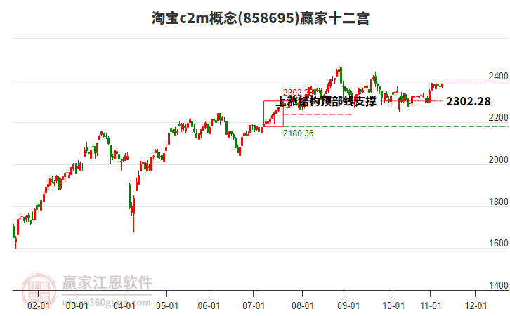 858695淘寶c2m贏家十二宮工具 858695淘寶c2m贏家十二宮工具