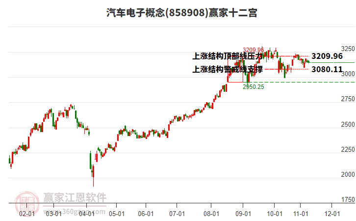 858908汽車電子贏家十二宮工具