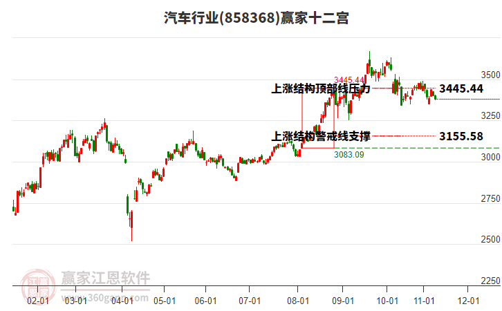 858368汽車贏家十二宮工具 858368汽車贏家十二宮工具