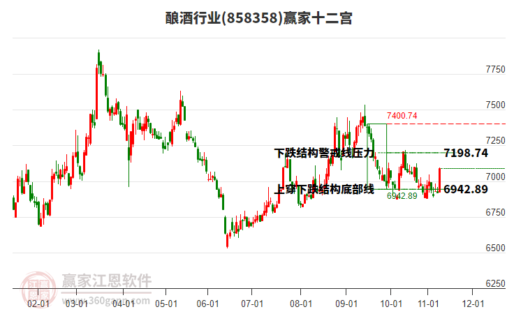 858358釀酒贏家十二宮工具