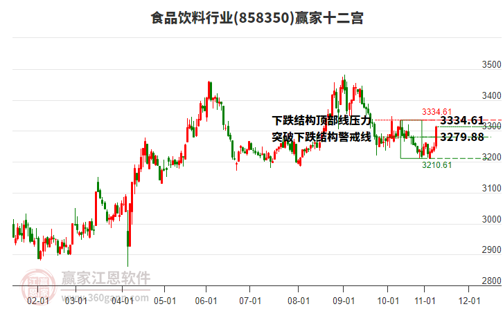 858350食品飲料贏家十二宮工具
