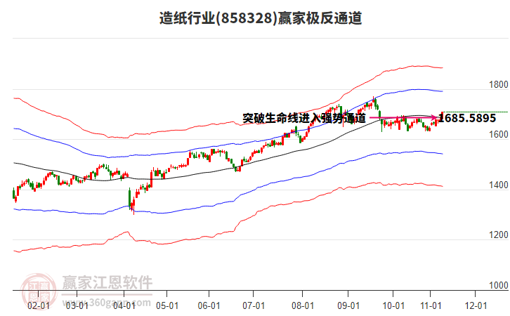 858328造紙贏家極反通道工具