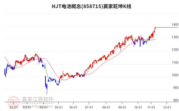 858715HJT電池贏家乾坤K線工具